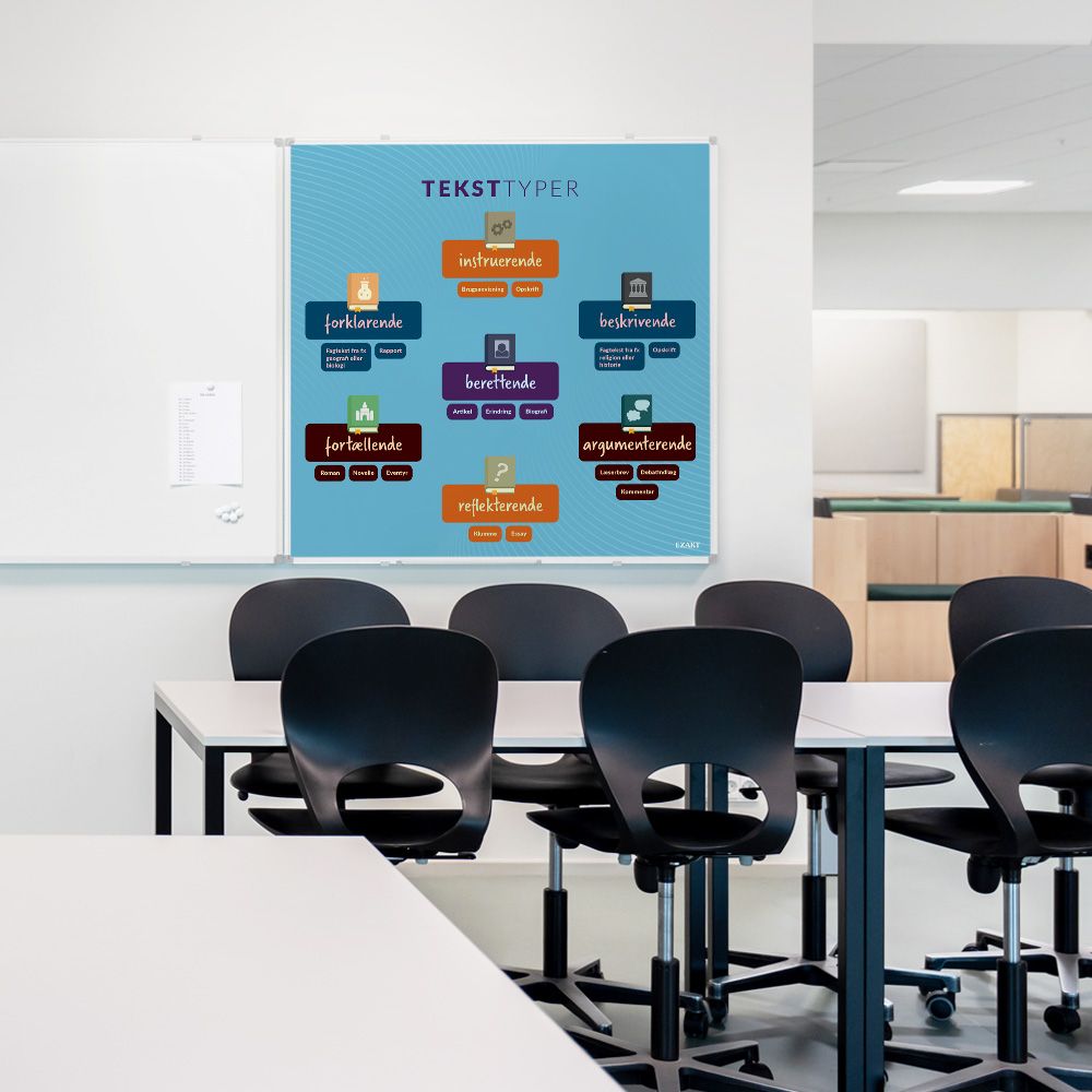 Whiteboard med Teksttyper i klasselokale