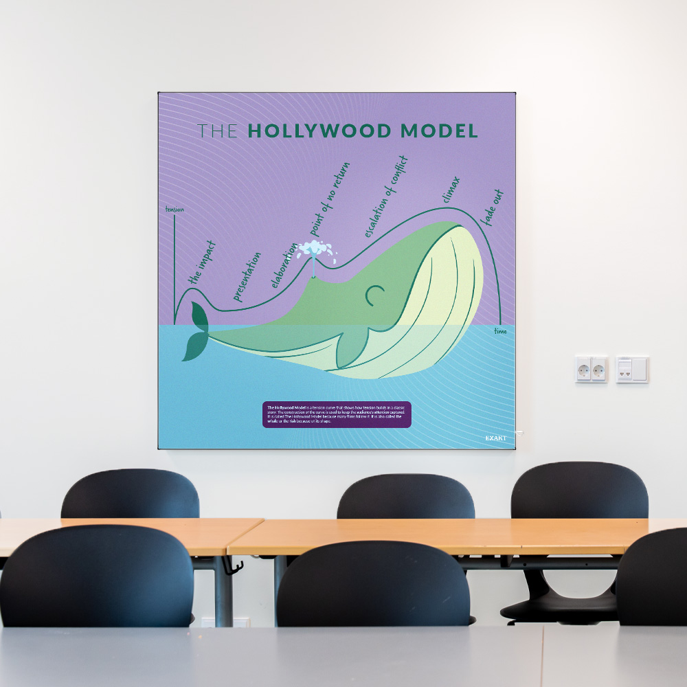 Akustik med TheHollywoodModel i klasselokale