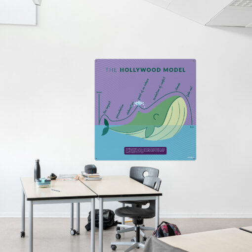 Læringsplade med TheHollywoodModel i klasselokale