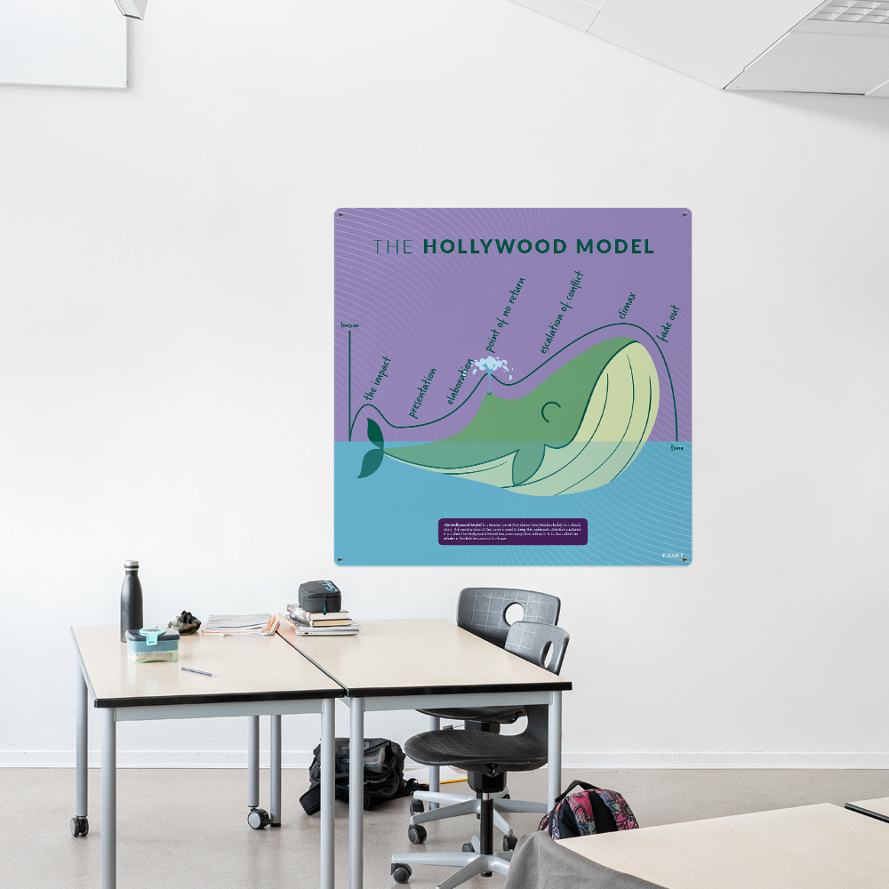 Læringsplade med TheHollywoodModel i klasselokale