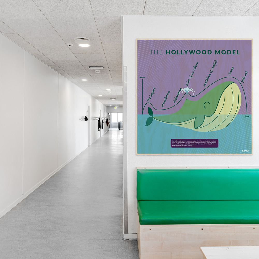 Læringsplade i træfiner med TheHollywoodModel i klasselokale