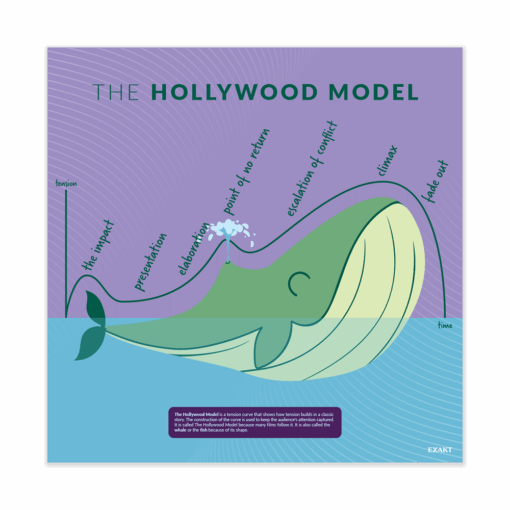 TheHollywoodModel