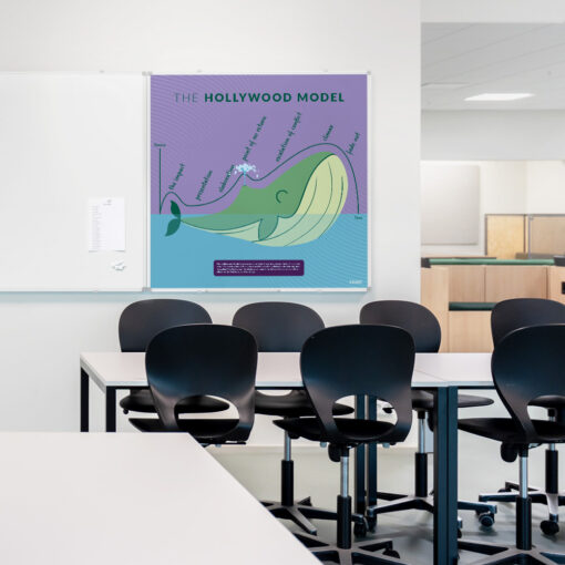 Whiteboard med TheHollywoodModel i klasselokale