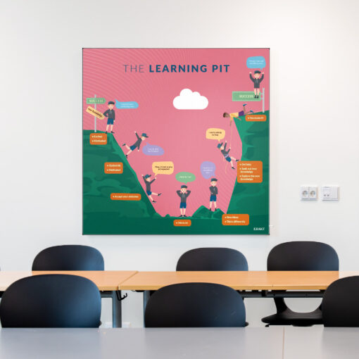 Akustik med TheLearningPit i klasselokale