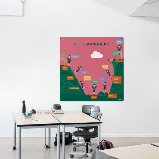 Læringsplade med TheLearningPit i klasselokale