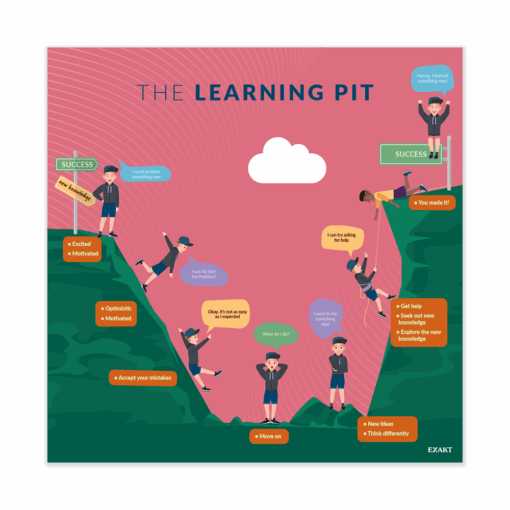 TheLearningPit