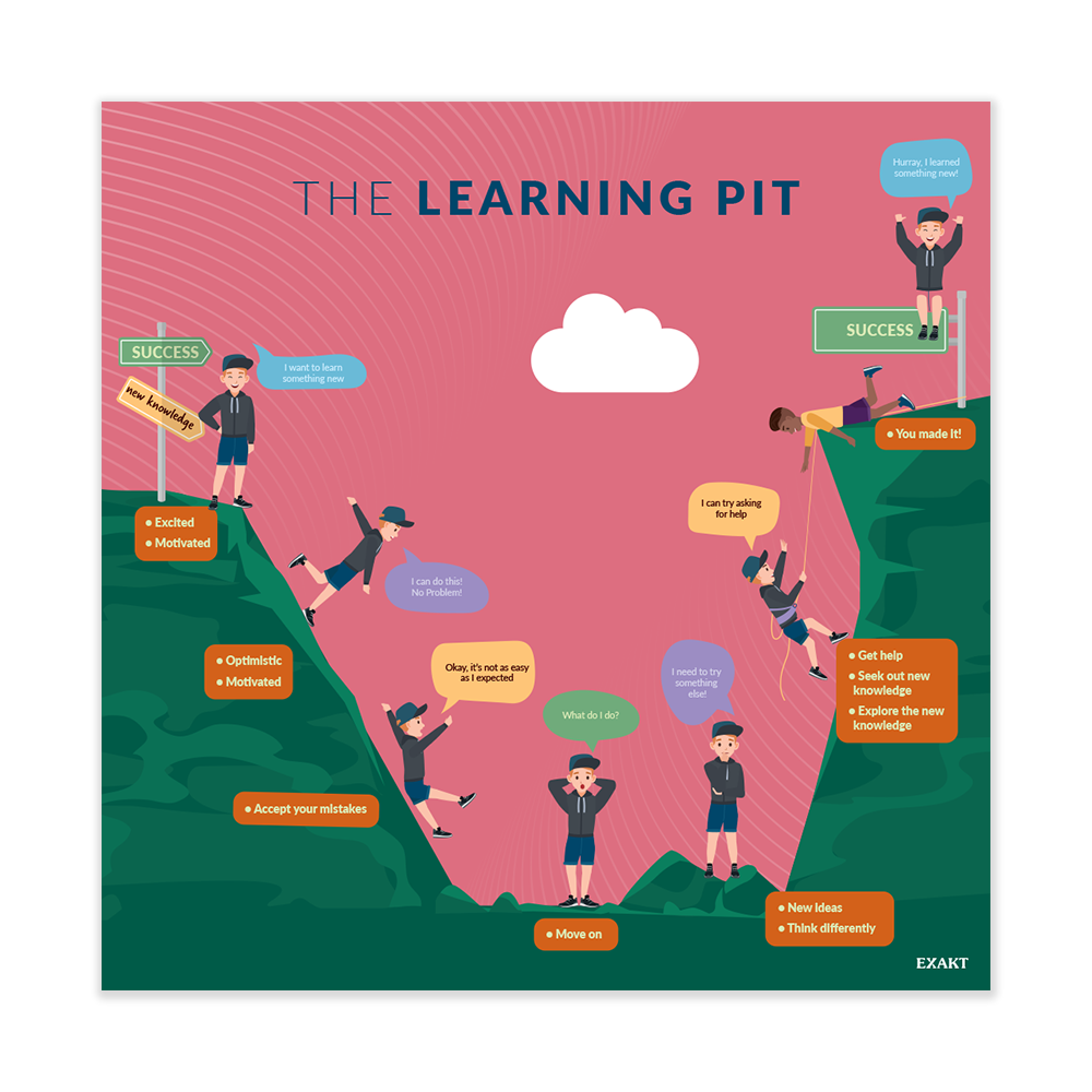TheLearningPit
