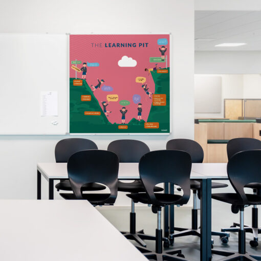 Whiteboard med TheLearningPit i klasselokale
