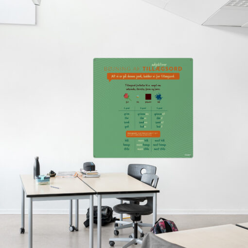 Læringsplade med Tillægsord til klasselokale