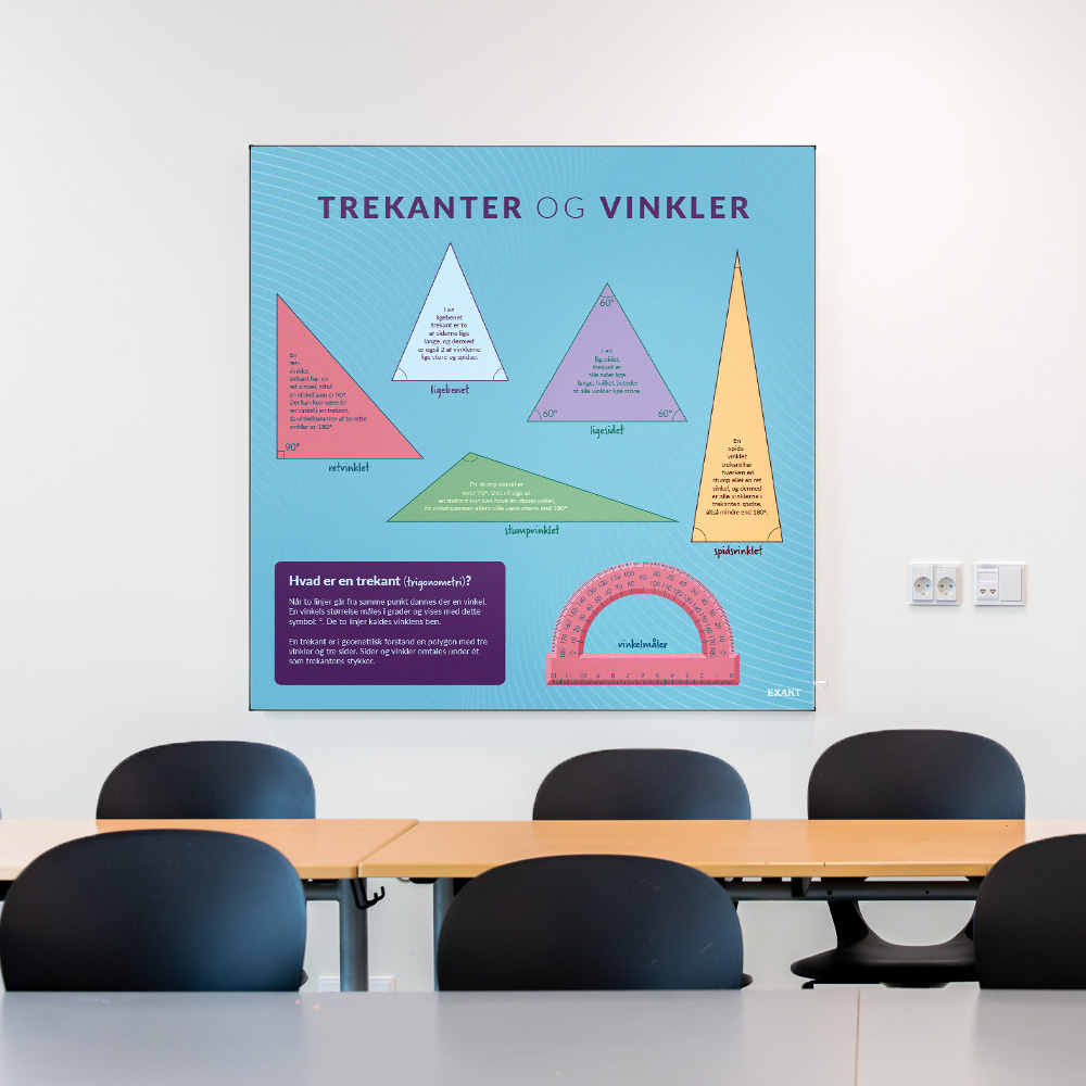 Akustik med TrekanterVinkler i klasselokale