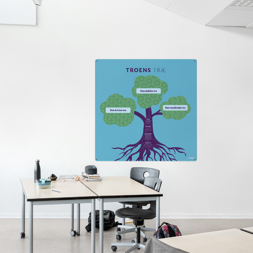 Læringsplade med TroensTræ i klasselokale