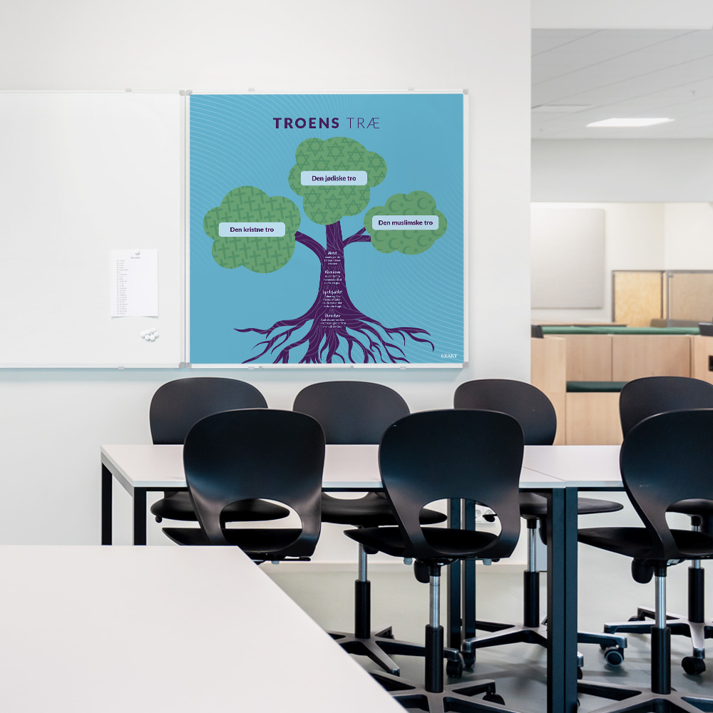 Whiteboard med TroensTræ i klasselokale
