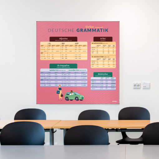 Akustik med TyskeVerber i klasselokale