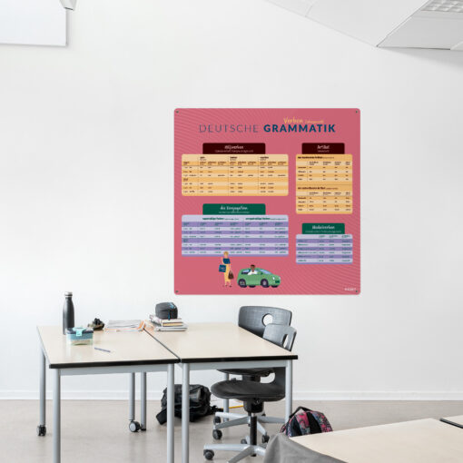 Læringsplade med TyskeVerber i klasselokale