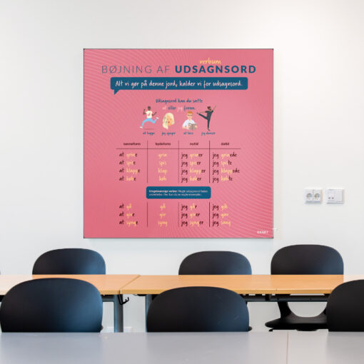 akustik med udsagnsord til klasselokale