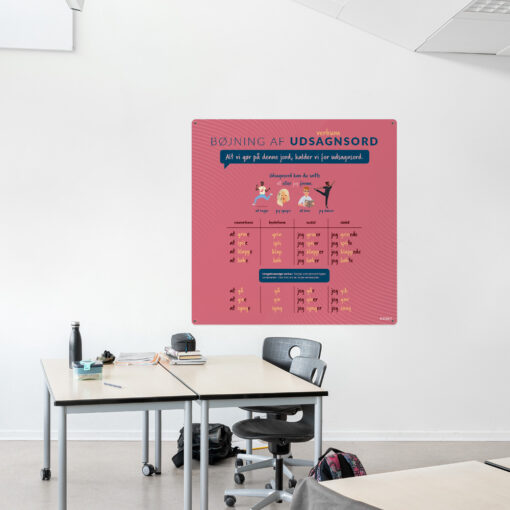 Læringsplade med udsagnsord til klasselokale