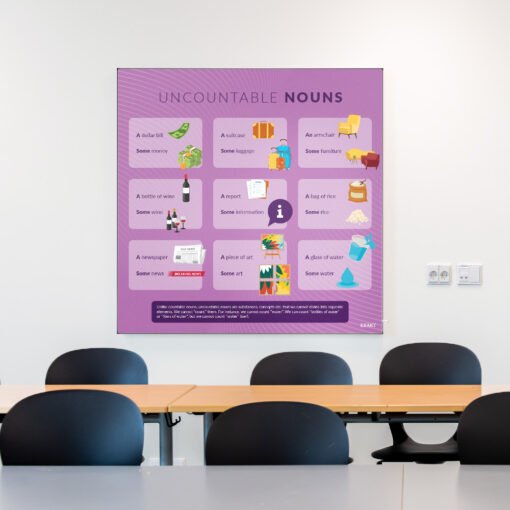 Akustik med UncountableNouns i klasselokale