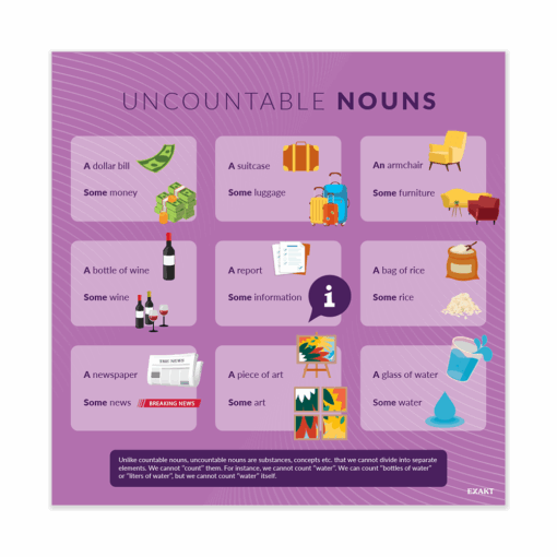 UncountableNouns