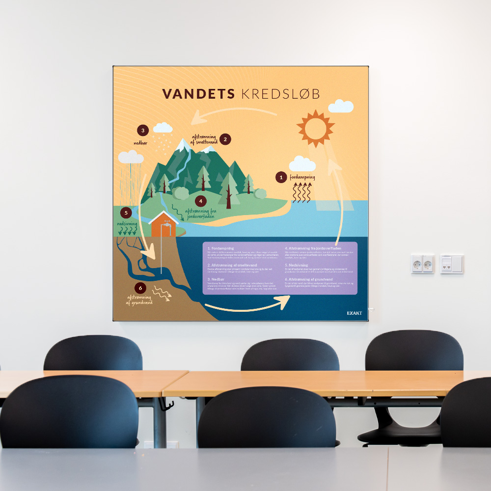 Akustik med VandetsKredsløb i klasselokale