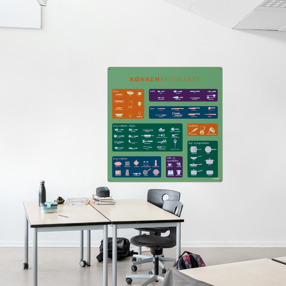 Læringsplade med køkkenredskaber i klasselokale