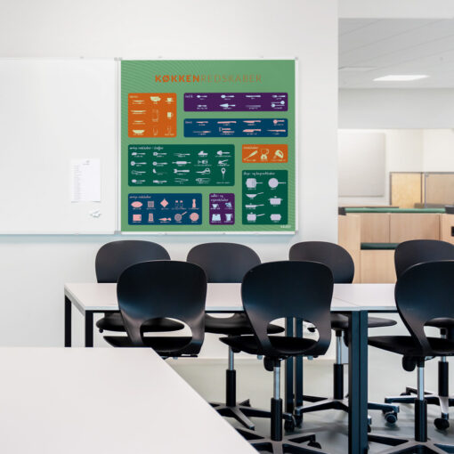 Whiteboard med køkkenredskaber i klasselokale