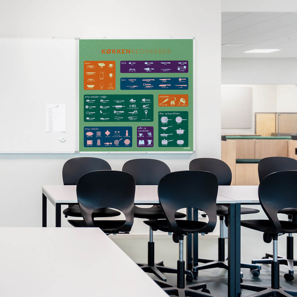 Whiteboard med køkkenredskaber i klasselokale