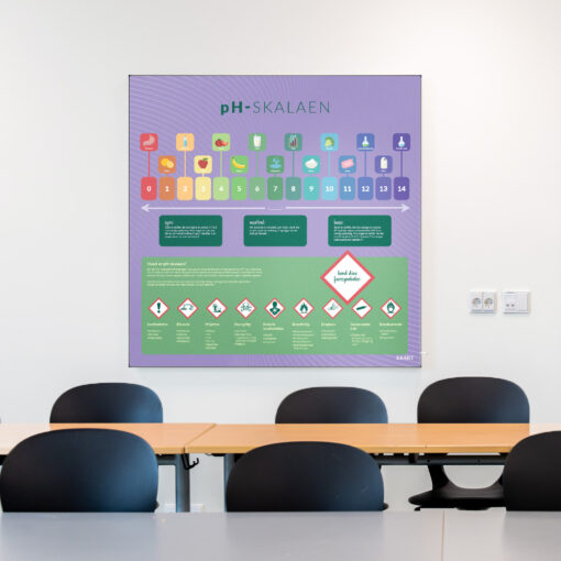 Akustik med PH-skalaen i klasselokale