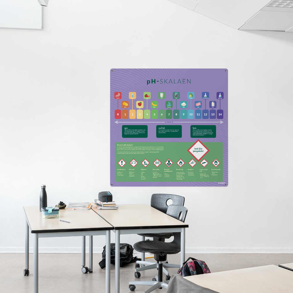 Læringsplade med PH-skalaen i klasselokale