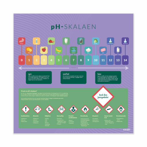 PH-skalaen