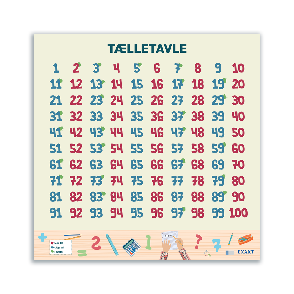 Tælletavle som læringsplade i 100x100 cm