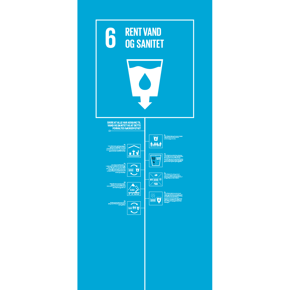 Verdensmål nummer 6 Rent vand og sanitet