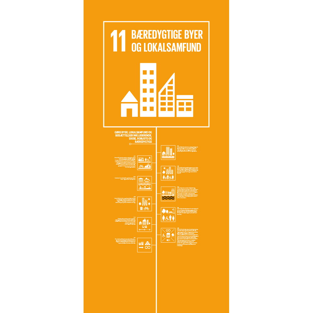 Verdensmål nummer 11 Bæredygtige byer og lokalsamfund